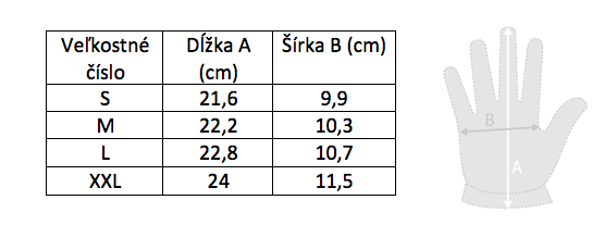 Veľkostná tabuľka - rukavice